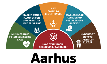 Arbejdsmiljøkonference 2026, Aarhus