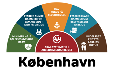 Arbejdsmiljøkonference 2026, København